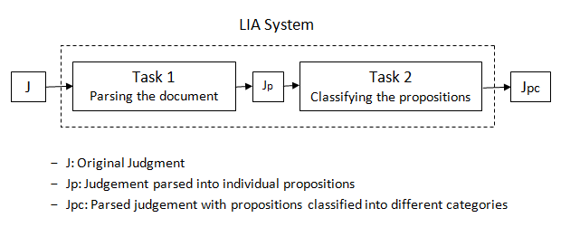 An ideal two iteration process is shown below